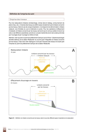 Figure 51 - 
Définition du linéaire concerné par les travaux dans le cas des différents types d’opérations de restauration
134 Guide pour l'élaboration de suivis d'opérations de restauration hydromorphologique en cours d'eau - Mai 2019
Pour les restaurations linéaires (reméandrage, remise dans le talweg, contournement de
plans d’eau, etc.), l’emprise des travaux se définit assez simplement par le linéaire concerné
par les travaux. Dans le cas de ce type d'opération, il correspond à la dénomination «linéaire
restauré» (voir Échelles du suivi et éléments à suivre). Pour les opérations d’effacement
d’obstacle, le linéaire concerné par les travaux est borné par le remous solide à l’amont (si
celui-ci est difficile à caractériser, prendre en compte l’extrémité amont de la retenue formée
par l’ouvrage) et par l’ouvrage lui-même à l’aval.
Attention, bien souvent, le point de prélèvement Carhyce (voir la Fiche 1 [Hydromorphologie
(échelle station)]) de la station Restaurée ne couvrira pas l’intégralité du linéaire concerné
par les travaux. Il faut donc bien distinguer d’une part l’emprise des travaux et d’autre part
l’emprise du point de prélèvement Carhyce de la station Restaurée.
Définition de l’emprise du suivi
Emprise des travaux
 