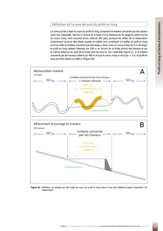 Figure 52 - 
Définition du linéaire qui fait l’objet du suivi du profil en long dans le cas des différents types d’opération de
restauration
135
Guide pour l'élaboration de suivis d'opérations de restauration hydromorphologique en cours d'eau - Mai 2019
La zone qui fait l’objet du suivi du profil en long comprend le linéaire concerné par les travaux
dans son intégralité, étendu à l’amont et à l’aval d’une distance de 50 largeurs pleins bords
du cours d’eau hors emprise d’une retenue (50 Lpb), puisque les effets de la restauration
(notamment vis-à-vis des débits liquide et solide) vont contribuer à modifier le profil en long
du lit au-delà du linéaire concerné par les travaux. Ainsi, pour un cours d’eau de 5 m de large,
le profil en long réalisé s’étendra sur 250 m en amont de la limite amont des travaux et sur
la même distance en aval de la limite aval de ceux-ci. Sur l’exemple Figure 51, si le linéaire
concerné par les travaux s’étend sur 400 m et que le cours d’eau a une Lpb = 5 m, le profil en
long doit être réalisé sur 900 m (Figure 52).
Profil
en
long
et
faciès
d’écoulements
Définition de la zone de suivi du profil en long
 