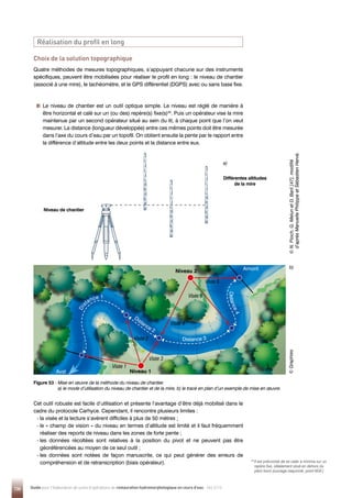Niveau de chantier
Différentes altitudes
de la mire
Figure 53 - 
Mise en œuvre de la méthode du niveau de chantier.
a) le mode d’utilisation du niveau de chantier et de la mire, b) le tracé en plan d’un exemple de mise en œuvre.
©

N
.
Pioch,
G.
Melun
et
D.
Baril
[47],
modifié
d’après
Manuelle
Philippe
et
Sébastien
Hervé.
a)
b)
136 Guide pour l'élaboration de suivis d'opérations de restauration hydromorphologique en cours d'eau - Mai 2019
Choix de la solution topographique
Quatre méthodes de mesures topographiques, s’appuyant chacune sur des instruments
spécifiques, peuvent être mobilisées pour réaliser le profil en long : le niveau de chantier
(associé à une mire), le tachéomètre, et le GPS différentiel (DGPS) avec ou sans base fixe.


Le niveau de chantier est un outil optique simple. Le niveau est réglé de manière à
être horizontal et calé sur un (ou des) repère(s) fixe(s)35
. Puis un opérateur vise la mire
maintenue par un second opérateur situé au sein du lit, à chaque point que l’on veut
mesurer. La distance (longueur développée) entre ces mêmes points doit être mesurée
dans l’axe du cours d’eau par un topofil. On obtient ensuite la pente par le rapport entre
la différence d’altitude entre les deux points et la distance entre eux.
y = ax + b
y = ax + b
Distance depuis l’aval
Distance depuis l’aval
Première mesure aval
Première mesure aval
Hauteur
0
0
Visée 1
Visée 2
Visée 3
Visée 4
Visée 5
Visée 6
Amont
Aval
Niveau 2
Niveau 1
D
i
s
t
a
n
c
e
4
Distance 3
Distance 2
D
i
s
tance 1
35 
Il est préconisé de se caler a minima sur un
repère fixe, idéalement situé en dehors du
plein bord (ouvrage maçonné, point NGF.)
©
Graphies
Réalisation du profil en long
Cet outil robuste est facile d’utilisation et présente l’avantage d’être déjà mobilisé dans le
cadre du protocole Carhyce. Cependant, il rencontre plusieurs limites :
- la visée et la lecture s’avèrent difficiles à plus de 50 mètres ;
- 
le « champ de vision » du niveau en termes d’altitude est limité et il faut fréquemment
réaliser des reports de niveau dans les zones de forte pente ;
- 
les données récoltées sont relatives à la position du pivot et ne peuvent pas être
géoréférencées au moyen de ce seul outil ;
- 
les données sont notées de façon manuscrite, ce qui peut générer des erreurs de
compréhension et de retranscription (biais opérateur).
 