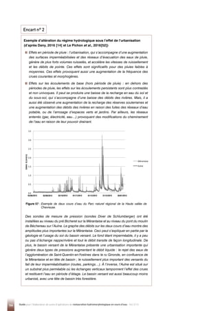 144 Guide pour l'élaboration de suivis d'opérations de restauration hydromorphologique en cours d'eau - Mai 2019

Effets en période de pluie : l’urbanisation, qui s’accompagne d’une augmentation
des surfaces imperméabilisées et des réseaux d’évacuation des eaux de pluie,
génère de plus forts volumes ruisselés, et accélère les vitesses de ruissellement
et les débits de pointe. Ces effets sont significatifs pour des pluies faibles à
moyennes. Ces effets provoquent aussi une augmentation de la fréquence des
crues courantes et morphogènes.

Effets sur les écoulements de base (hors période de pluie) : en dehors des
périodes de pluie, les effets sur les écoulements persistants sont plus contrastés
et non univoques. Il peut se produire une baisse de la recharge en eau du sol et
du sous-sol, qui s’accompagne d’une baisse des débits des rivières. Mais, il a
aussi été observé une augmentation de la recharge des réserves souterraines et
une augmentation des débits des rivières en raison des fuites des réseaux d’eau
potable, ou de l’arrosage d’espaces verts et jardins. Par ailleurs, les réseaux
enterrés (gaz, électricité, eau…) provoquent des modifications du cheminement
de l’eau en raison de leur pouvoir drainant.
Des sondes de mesure de pression (sondes Diver de Schlumberger) ont été
installées au niveau du pré Bicheret sur la Mérantaise et au niveau du pont du moulin
de Béchereau sur l’Aulne. Le graphe des débits sur les deux cours d’eau montre des
amplitudes plus importantes sur la Mérantaise. Ceci peut s’expliquer en partie par la
géologie et l’usage du sol du bassin versant. Le fond étant imperméable, il y a peu
ou pas d’échange nappe/rivière et tout le débit transite de façon longitudinale. De
plus, le bassin versant de la Mérantaise présente une urbanisation importante qui
génère deux types de pressions augmentant le débit liquide : le rejet des eaux de
l’agglomération de Saint-Quentin-en-Yvelines dans le ru Gironde, en confluence de
la Mérantaise et en tête de bassin ; le ruissellement plus important des versants du
fait de leur imperméabilisation (routes, parkings…). À l’inverse, l’Aulne est situé sur
un substrat plus perméable où les échanges verticaux tamponnent l’effet des crues
et restituent l’eau en période d’étiage. Le bassin versant est aussi beaucoup moins
urbanisé, avec une tête de bassin très forestière.
Figure 57 - 
Exemple de deux cours d’eau du Parc naturel régional de la Haute vallée de
Chevreuse.
Exemple d’altération du régime hydrologique sous l’effet de l’urbanisation
(d’après Dany, 2016 [14] et Le Pichon et al., 2016[52])
Encart n° 2
0.0
0.5
1.0
1.5
2.0
2.5
3.0
3.5
8/3/2012 9/2/2012 10/2/2012 11/1/2012 12/1/2012 12/31/2012 1/30/2013
Débit
Q
(m3/s)
Mérantaise
Aulne
03/08/2012 02/09/2012 02/10/2012 01/11/2012 01/12/2012 31/12/2012 30/01/2013
 