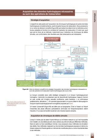 147
Guide pour l'élaboration de suivis d'opérations de restauration hydromorphologique en cours d'eau - Mai 2019
Principe
L’objectif de cette partie est l’acquisition de chroniques hydrologiques et autres données
hydrologiques complémentaires, avant et après travaux de restauration. Nous proposons
ici un arbre de décision simplifié (Figure 60) permettant de déterminer la méthode a priori
la plus adaptée en fonction du contexte de l’opération de restauration. À noter que, quel
que soit le choix de la méthode, notamment pour l’obtention de chroniques de débits
simulés, une confrontation des résultats avec des observations est nécessaire.
Le tronçon considéré dans cette stratégie correspond à un tronçon hydrologiquement
homogène, c’est-à-dire ne présentant pas de discontinuité hydrologique majeure d’amont
en aval, qu’elle soit d’origine naturelle (confluence, perte karstique…) ou anthropique
(prélèvements, dérivations…). En première approximation on pourra utiliser le découpage en
tronçons hydromorphologiquement homogènes proposés par Syrah.
Un bassin conservatif (Figure 60) est défini par sa topographie. C’est un bassin sur lequel
l’ensemble des pluies efficaces (précipitations diminuées de l’évapotranspiration) atteint
l’exutoire, il n’y a pas de transfert souterrain vers d’autres bassins versants.
Acquisition des données hydrologiques nécessaires
au suivi des opérations de restauration
Stratégie d’acquisition
Figure 60 - 
Arbre de décision simplifié de la stratégie d’acquisition des données hydrologiques nécessaires au
suivi des opérations de restauration hydromorphologique des cours d’eau.
Lorsqu’il n’existe pas de station hydrométrique sur le linéaire restauré ou qu’il est impossible
d’en installer une, les débits peuvent, dans certains cas, être simulés par différentes méthodes.
Dans le cadre du Suivi scientifique minimal, nous proposons deux méthodes de simulation
des débits. Ces méthodes s’appuient sur les données hydrologiques acquises en dehors du
linéaire restauré et il faudra garder en mémoire les incertitudes plus ou moins importantes liées
à ces méthodes.
Acquisition de chroniques de débits simulés
Hydrologie
Je veux mettre en place
un suivi hydrologique
Information qualitatives
ou semi-quantitatives
(partie Acquisition de
données complémentaires)
- Chronique des débits observés
- Descripteurs hydrologiques
(partie Acquisition de
données de débits observés)
- Chronique des débits simulés
- Descripteurs hydrologiques
(partie Acquisition de
données de débits simulés)
Le débit est fortement
influencé par une activité
humaine et/ou le contexte
géologique est particulier (karst
ou forte contribution souterraine)
Il existe une station
hydrométrique sur le tronçon
Méthode des
rapports de
surface
Il existe une station
hydrométrique sur le linéaire
restauré
Méthode de la
régionalisation
Réalisation de
jaugeages
complémentaires
Il existe des BV
voisins peu
influencés jaugés et
conservatifs
Il est possible de
mettre en place
une station
hydrométrique
Installation
d’une station
hydrométrique
Acquisition de
données
complémentaires
(Laisses de crue,
Onde, témoignages)
OUI
OUI
OUI
OUI
NON
NON NON
NON
NON
OUI
OUI
http://www.data.eaufrance.fr/
jdd/9c86a5da-88f4-4819-a84e-
c09a69394a34
 