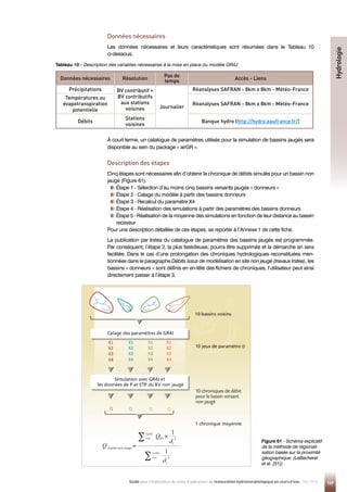 149
Guide pour l'élaboration de suivis d'opérations de restauration hydromorphologique en cours d'eau - Mai 2019
Données nécessaires
Les données nécessaires et leurs caractéristiques sont résumées dans le Tableau 10
ci-dessous.
À court terme, un catalogue de paramètres utilisés pour la simulation de bassins jaugés sera
disponible au sein du package « airGR ».
Description des étapes
Cinq étapes sont nécessaires afin d’obtenir la chronique de débits simulés pour un bassin non
jaugé (Figure 61).

Étape 1 - Sélection d’au moins cinq bassins versants jaugés « donneurs »

Étape 2 - Calage du modèle à partir des bassins donneurs

Étape 3 - Recalcul du paramètre X4

Étape 4 - Réalisation des simulations à partir des paramètres des bassins donneurs

Étape 5 - Réalisation de la moyenne des simulations en fonction de leur distance au bassin
receveur
Pour une description détaillée de ces étapes, se reporter à l’Annexe 1 de cette fiche.
La publication par Irstea du catalogue de paramètres des bassins jaugés est programmée.
Par conséquent, l’étape 2, la plus fastidieuse, pourra être supprimée et la démarche en sera
facilitée. Dans le cas d’une prolongation des chroniques hydrologiques reconstituées men-
tionnées dans le paragraphe Débits issus de modélisation en site non jaugé (travaux Irstea), les
bassins « donneurs » sont définis en en-tête des fichiers de chroniques, l’utilisateur peut ainsi
directement passer à l’étape 3.
Données nécessaires Résolution
Pas de
temps
Accès - Liens
Précipitations BV contributif +
BV contributifs
aux stations
voisines Journalier
Réanalyses SAFRAN - 8km x 8km - Météo-France
Températures ou
évapotranspiration
potentielle
Réanalyses SAFRAN - 8km x 8km - Météo-France
Débits
Stations
voisines
Banque hydro (http://hydro.eaufrance.fr/)
Figure 61 - Schéma explicatif
de la méthode de régionali-
sation basée sur la proximité
géographique. (LeBecherel
et al. [51])
Tableau 10 - Description des variables nécessaires à la mise en place du modèle GR4J
Hydrologie
 