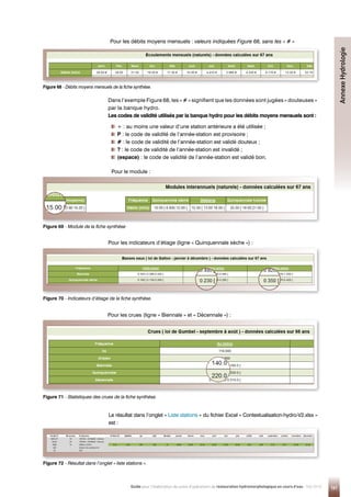 161
Guide pour l'élaboration de suivis d'opérations de restauration hydromorphologique en cours d'eau - Mai 2019
Pour les débits moyens mensuels : valeurs indiquées Figure 68, sans les « # »
Dans l’exemple Figure 68, les « # » signifient que les données sont jugées « douteuses »
par la banque hydro.
Les codes de validité utilisés par la banque hydro pour les débits moyens mensuels sont :

+ : au moins une valeur d’une station antérieure a été utilisée ;

P : le code de validité de l’année-station est provisoire ;

# : le code de validité de l’année-station est validé douteux ;

? : le code de validité de l’année-station est invalidé ;

(espace) : le code de validité de l’année-station est validé bon.
Pour le module :
Figure 68 - 
Débits moyens mensuels de la fiche synthèse.
Le résultat dans l’onglet « Liste stations » du fichier Excel « Contextualisation-hydro-V2.xlsx »
est :
Figure 72 - 
Résultat dans l’onglet « liste stations ».
Figure 69 - 
Module de la fiche synthèse
Pour les indicateurs d’étiage (ligne « Quinquennale sèche ») :
Figure 70 - 
Indicateurs d’étiage de la fiche synthèse.
Pour les crues (ligne « Biennale » et « Décennale ») :
Figure 71 - 
Statistiques des crues de la fiche synthèse.
Annexe
Hydrologie
 