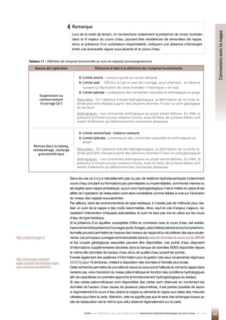169
Guide pour l'élaboration de suivis d'opérations de restauration hydromorphologique en cours d'eau - Mai 2019
Lors de la visite de terrain, on recherchera notamment la présence de zones humides
dans le lit majeur du cours d’eau, pouvant être révélatrices de remontées de nappe,
et/ou la présence d’un substratum imperméable, indiquant une absence d’échanges
entre une éventuelle nappe sous-jacente et le cours d’eau.
Nature de l’opération Éléments d’aide à la définition de l’emprise fonctionnelle
Suppression ou
contournement
d’ouvrage [61]

Limite amont - remous liquide ou nouvel obstacle

Limite aval - 100 fois la Lpb en aval de l'ouvrage, seuil arbitraire : on observe
souvent la réactivation de zones humides « historiques » en aval

Limite latérale : combinaison des contraintes naturelles et anthropiques au projet
Naturelles - En l’absence d’étude hydrogéologique, la délimitation de la limite la-
térale peut être réalisée à partir des alluvions récentes Fz (voir la carte géologique
du secteur)
Anthropiques - Les contraintes anthropiques au projet seront définies. En effet, la
présence d’infrastructures linéaires (routes, voies ferrées), de surfaces bâties sont
autant d’éléments qui déterminent les contraintes physiques
Remise dans le talweg,
reméandrage, recharge
granulométrique

Limite amont/aval : linéaire restauré

Limite latérale : combinaison des contraintes naturelles et anthropiques au
projet
Naturelles - En l’absence d’étude hydrogéologique, la délimitation de la limite la-
térale peut être réalisée à partir des alluvions récentes Fz (voir la carte géologique)
Anthropiques - Les contraintes anthropiques au projet seront définies. En effet, la
présence d’infrastructures linéaires (routes, voies ferrées), de surfaces bâties sont
autant d’éléments qui déterminent les contraintes physiques
Dans les cas où il n’y a naturellement pas ou peu de relations hydrodynamiques (notamment
cours d’eau circulant sur formations peu perméables ou imperméables, comme les marnes ou
les argiles sans nappe phréatique), aucun suivi hydrogéologique n’est à mettre en place et les
effets de l’opération de restauration sont alors considérés comme faibles à nuls sur l’évolution
du niveau des nappes sous-jacentes.
Par ailleurs, dans les environnements de type karstique, il n’existe pas de méthode pour réa-
liser un suivi de la nappe à des coûts raisonnables. Ainsi, sauf en cas d’enjeux majeurs, né-
cessitant l’intervention d’équipes spécialisées, le suivi ne sera pas mis en place sur les cours
d’eau de type karstique.
Si la présence d’un aquifère, susceptible d’être en connexion avec le cours d’eau, est avérée,
ilserarecherchélaprésenced’ouvrages(puits,forages,piézomètres)danslazoned’emprisefonc-
tionnelle pouvant permettre de mesurer des niveaux de nappe et/ou de prélever des eaux souter-
raines. Les principaux ouvrages sont bancarisés dans la base de données du sous-sol du BRGM
et les coupes géologiques associées peuvent être disponibles. Les points d’eau disposent
d’informations supplémentaires stockées dans la banque de données ADES disponible depuis
le même site (données de hauteur d’eau et/ou de qualité d’eau suivant les points).
Il existe également des systèmes d’information pour la gestion des eaux souterraines régionaux
(SIGES) pour 10 territoires, mettant à disposition des données à l’échelle plus locale.
Cette recherche permettra de connaître la nature du sous-sol et l’altitude du toit de la nappe dans
certains cas, voire l’évolution du niveau piézométrique en fonction des conditions hydrologiques
afin de caractériser en première approche le fonctionnement hydrogéologique du secteur.
Si des cartes piézométriques sont disponibles (les cartes sont obtenues en combinant les
données de hauteur d’eau issues de plusieurs piézomètres), il est parfois possible de savoir
si régionalement le cours d’eau draine la nappe ou alimente la nappe aux dates des mesures
utilisées pour faire la carte. Attention, cela ne signifie pas que le sens des échanges locaux au
site de restauration est le même que celui observé régionalement sur la carte.
Tableau 11 - Définition de l’emprise fonctionnelle du suivi de nappe(s) accompagnatrice(s)
Connexions
avec
la
nappe
http://infoterre.brgm.fr
http://www.brgm.fr/projet/
siges-portails-thematiques-regio-
naux-sur-eaux-souterraines
Remarque
 