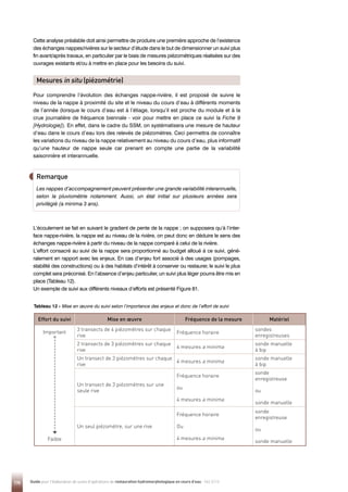 170 Guide pour l'élaboration de suivis d'opérations de restauration hydromorphologique en cours d'eau - Mai 2019
Cette analyse préalable doit ainsi permettre de produire une première approche de l’existence
des échanges nappes/rivières sur le secteur d’étude dans le but de dimensionner un suivi plus
fin avant/après travaux, en particulier par le biais de mesures piézométriques réalisées sur des
ouvrages existants et/ou à mettre en place pour les besoins du suivi.
Pour comprendre l’évolution des échanges nappe-rivière, il est proposé de suivre le
niveau de la nappe à proximité du site et le niveau du cours d’eau à différents moments
de l’année (lorsque le cours d’eau est à l’étiage, lorsqu’il est proche du module et à la
crue journalière de fréquence biennale - voir pour mettre en place ce suivi la Fiche 9
[Hydrologie]). En effet, dans le cadre du SSM, on systématisera une mesure de hauteur
d’eau dans le cours d’eau lors des relevés de piézomètres. Ceci permettra de connaître
les variations du niveau de la nappe relativement au niveau du cours d’eau, plus informatif
qu’une hauteur de nappe seule car prenant en compte une partie de la variabilité
saisonnière et interannuelle.
L’écoulement se fait en suivant le gradient de pente de la nappe ; on supposera qu’à l’inter-
face nappe-rivière, la nappe est au niveau de la rivière, on peut donc en déduire le sens des
échanges nappe-rivière à partir du niveau de la nappe comparé à celui de la rivière.
L’effort consacré au suivi de la nappe sera proportionné au budget alloué à ce suivi, géné-
ralement en rapport avec les enjeux. En cas d’enjeu fort associé à des usages (pompages,
stabilité des constructions) ou à des habitats d’intérêt à conserver ou restaurer, le suivi le plus
complet sera préconisé. En l’absence d’enjeu particulier, un suivi plus léger pourra être mis en
place (Tableau 12).
Un exemple de suivi aux différents niveaux d’efforts est présenté Figure 81.
Mesures in situ (piézométrie)
Remarque
Les nappes d’accompagnement peuvent présenter une grande variabilité interannuelle,
selon la pluviométrie notamment. Aussi, un état initial sur plusieurs années sera
privilégié (a minima 3 ans).
Effort du suivi Mise en œuvre Fréquence de la mesure Matériel
Important
Faible
3 transects de 4 piézomètres sur chaque
rive
Fréquence horaire
sondes
enregistreuses
2 transects de 3 piézomètres sur chaque
rive
4 mesures a minima
sonde manuelle
à bip
Un transect de 3 piézomètres sur chaque
rive
4 mesures a minima
sonde manuelle
à bip
Un transect de 3 piézomètres sur une
seule rive
Fréquence horaire
ou
4 mesures a minima
sonde
enregistreuse
ou
sonde manuelle
Un seul piézomètre, sur une rive
Fréquence horaire
Ou
4 mesures a minima
sonde
enregistreuse
ou
sonde manuelle
Tableau 12 - Mise en œuvre du suivi selon l’importance des enjeux et donc de l’effort de suivi
 