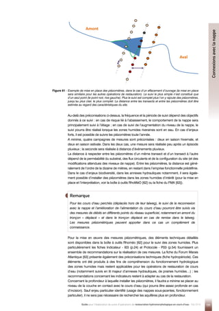 171
Guide pour l'élaboration de suivis d'opérations de restauration hydromorphologique en cours d'eau - Mai 2019
Figure 81 - 
Exemple de mise en place des piézomètres, dans le cas d’un effacement d’ouvrage (la mise en place
sera similaire pour les autres opérations de restauration). Le suivi le plus simple n’est constitué que
d’un seul point (le point noir, rive gauche). Plus le suivi est complet plus l’on y rajoute des piézomètres,
jusqu’au plus clair, le plus complet. La distance entre les transects et entre les piézomètres doit être
estimée au regard des caractéristiques du site.
Au-delà des préconisations ci-dessus, la fréquence et la période de suivi dépend des objectifs
donnés à ce suivi : en cas de risque lié à l’abaissement, le comportement de la nappe sera
principalement suivi à l’étiage ; en cas de suivi de l’augmentation du niveau de la nappe, le
suivi pourra être réalisé lorsque les zones humides riveraines sont en eau. En cas d’enjeux
forts, il est possible de suivre les piézomètres toute l’année.
A minima, quatre campagnes de mesures sont préconisées : deux en saison hivernale, et
deux en saison estivale. Dans les deux cas, une mesure sera réalisée peu après un épisode
pluvieux ; la seconde sera réalisée à distance d’événements pluvieux.
La distance à respecter entre les piézomètres d’un même transect et d’un transect à l’autre
dépend de la perméabilité du substrat, des flux circulants et de la configuration du site (et des
modifications attendues des niveaux de nappe). Entre les piézomètres, la distance est géné-
ralement de l’ordre de la dizaine de mètres, en restant dans l’emprise fonctionnelle prédéfinie.
Dans le cas d’enjeux biodiversité, dans les annexes hydrauliques notamment, il sera égale-
ment possible d’installer des piézomètres dans les zones humides d’intérêt (pour la mise en
place et l’interprétation, voir la boîte à outils RhoMéO [62] ou la fiche du FMA [63]).
Pour la mise en œuvre des mesures piézométriques, des éléments techniques détaillés
sont disponibles dans la boîte à outils Rhoméo [62] pour le suivi des zones humides. Plus
particulièrement les fiches Indicateur - I03 (p.24) et Protocole - P03 (p.54) fournissent un
ensemble de recommandations sur la réalisation de ces mesures. La fiche du Forum Marais
Atlantique [63] présente également des préconisations techniques (fiche hydropériode). Ces
éléments ont été produits à des fins de compréhension du fonctionnement hydrologique
des zones humides mais restent applicables pour les opérations de restauration de cours
d’eau (notamment suivis en lit majeur d’annexes hydrauliques, de prairies humides…) ; les
recommandations concernant les indicateurs restent à adapter au cas de la restauration.
Concernant la profondeur à laquelle installer les piézomètres, il faudra a minima se placer au
niveau de la couche en contact avec le cours d’eau (qui pourra être assez profonde en cas
d’incision). Sauf enjeu particulier identifié (usage des nappes sous-jacentes, fonctionnement
particulier), il ne sera pas nécessaire de rechercher les aquifères plus en profondeur.
Amont
Aval
Pour les cours d’eau perchés (déplacés hors de leur talweg), le suivi de la reconnexion
avec la nappe et l’amélioration de l’alimentation du cours d’eau pourront être suivis via
des mesures de débits en différents points du réseau superficiel, notamment en amont du
tronçon « déplacé » et dans le tronçon déplacé en cas de remise dans le talweg.
Les mesures piézométriques peuvent apporter dans ce cas un complément de
connaissance.
Connexions
avec
la
nappe
Remarque
 