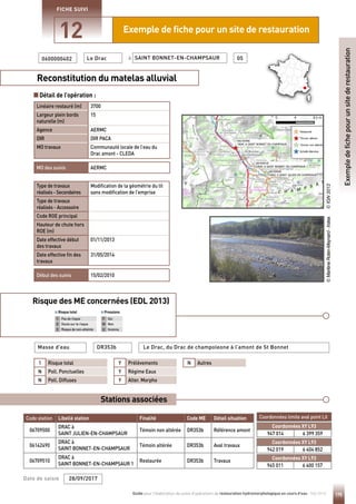 175
Guide pour l'élaboration de suivis d'opérations de restauration hydromorphologique en cours d'eau - Mai 2019
Reconstitution du matelas alluvial
Le Drac, du Drac de champoleone à l’amont de St Bonnet
Risque des ME concernées (EDL 2013)
Stations associées
Détail de l’opération :
Linéaire restauré (m) 3700
Largeur plein bords
naturelle (m)
15
Agence AERMC
DIR DIR PACA
MO travaux Communauté locale de l’eau du
Drac amont - CLEDA
MO des suivis AERMC
Type de travaux
réalisés-Secondaires
Modification de la géométrie du lit
sans modification de l’emprise
Type de travaux
réalisés - Accessoire
Code ROE principal
Hauteur de chute hors
ROE (m)
Date effective début
des travaux
01/11/2013
Date effective fin des
travaux
31/05/2014
Début des suivis 15/02/2010
Le Drac
0600000402 SAINT-BONNET-EN-CHAMPSAUR 05
à
Reconstitution du matelas alluvial
Agence AERMC
DIR DIR 8
Type de travaux réalisés - Secondaire Modification de la géométrie du lit
sans modification de l'emprise
Type de travaux réalisés - Accessoire
MO travaux Communauté Locale de l'Eau du Drac Amont - CLEDA
Linéaire restauré (m) 3700
Largeur plein bords naturelle (m) 15
Hauteur de chute hors ROE (m)
Code ROE principal
Date effective début travaux 01/11/2013
Date effective fin travaux 31/05/2014
Code station Libellé station Finalité Code ME Détail situation
Stations associées
Coordonnées limite
Risques des ME concernées (EDL 2013)
Risque total : 1 = Pas de risque, 2 = Doute sur le risque, 3 = Risque de non-atteinte. Pressions : Y = Oui, N = Non, U = Inconnu
DR353b Le Drac, du Drac de Champoleone a l'amont de St Bonnet
RisqueTotal
3
Poll.
Ponctuelles
N
Poll.
Diffuses
N
Prelevements
Y
Regime
Eaux
Y
Alter.
Morpho
Y
Autres
N
MO des suivis
AERMC
Début des
suivis
15/02/2010
0600000402 Le Drac 05
à SAINT BONNET-EN-CHAMPSAUR
Risque total
1 Pas de risque
2 Doute sur le risque
3 Risque de non-atteinte
Pressions
Y Oui
N Non
U Inconnu
1 Risque total
N Poll. Ponctuelles
N Poll. Diffuses
Code station Libellé station Finalité Code ME Détail situation
06709500
DRAC à
SAINT JULIEN-EN-CHAMPSAUR
Témoin non altérée DR353b Référence amont
06142490
DRAC à
SAINT BONNET-EN-CHAMPSAUR
Témoin altérée DR353b Aval travaux
06709510
DRAC à
SAINT BONNET-EN-CHAMPSAUR 1
Restaurée DR353b Travaux
Coordonnées limite aval point Lit
Y Prélèvements
Y Régime Eaux
Y Alter. Morpho
N Autres
Coordonnées XY L93
947 014 6 399 359
Coordonnées XY L93
942 019 6 404 852
Coordonnées XY L93
945 011 6 400 157
DR353b
Masse d'eau
28/09/2017
Date de saisie
Exemple de fiche pour un site de restauration
12
FICHE SUIVI
Exemple
de
fiche
pour
un
site
de
restauration
©
IGN
2012
©
Marlène
Rolan-Meynard
-
Irstea
 