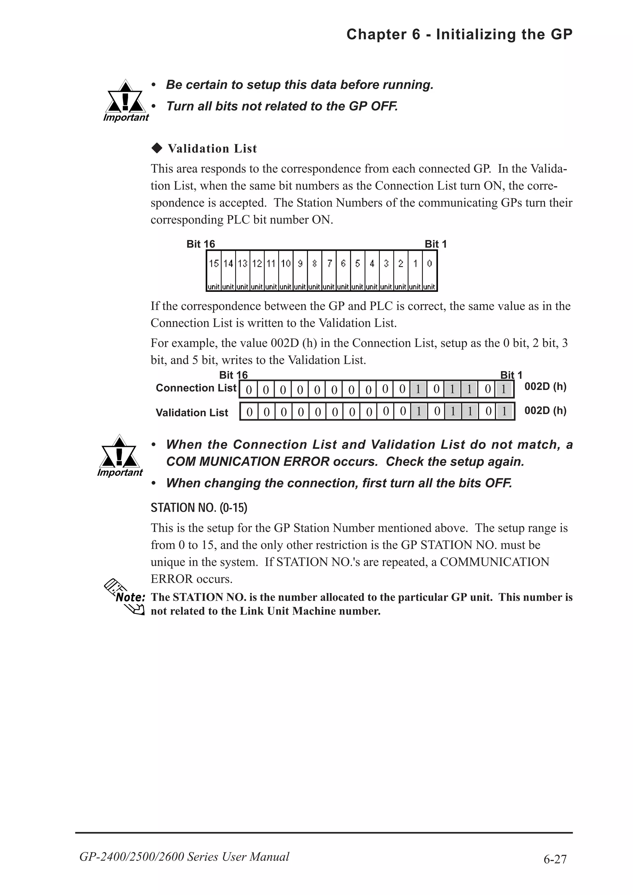 6-27
Chapter 6 - Initializing the GP
GP-2400/2500/2600 Series User Manual
• Be certain to setup this data before running.
• Turn all bits not related to the GP OFF.
Validation List
This area responds to the correspondence from each connected GP. In the Valida-
tion List, when the same bit numbers as the Connection List turn ON, the corre-
spondence is accepted. The Station Numbers of the communicating GPs turn their
corresponding PLC bit number ON.
If the correspondence between the GP and PLC is correct, the same value as in the
Connection List is written to the Validation List.
For example, the value 002D (h) in the Connection List, setup as the 0 bit, 2 bit, 3
bit, and 5 bit, writes to the Validation List.
• When the Connection List and Validation List do not match, a
COM MUNICATION ERROR occurs. Check the setup again.
• When changing the connection, first turn all the bits OFF.
STATION NO. (0-15)
This is the setup for the GP Station Number mentioned above. The setup range is
from 0 to 15, and the only other restriction is the GP STATION NO. must be
unique in the system. If STATION NO.'s are repeated, a COMMUNICATION
ERROR occurs.
The STATION NO. is the number allocated to the particular GP unit. This number is
not related to the Link Unit Machine number.
Bit 1Bit 16
00000000 0000
00000000 0000
1111
1111
Connection List
Validation List
002D (h)
002D (h)
Bit 1Bit 16
 