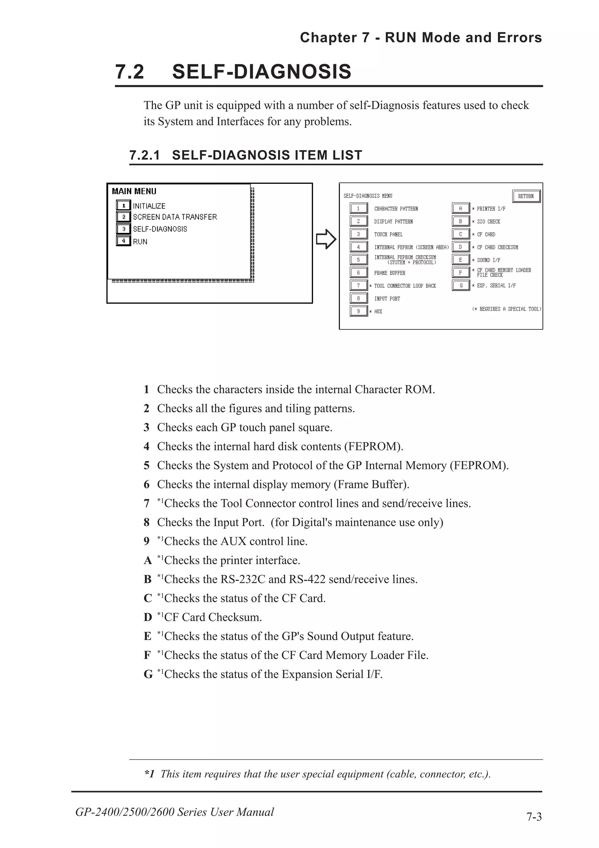 7-3
Chapter 7 - RUN Mode and Errors
GP-2400/2500/2600 Series User Manual
7.2 SELF-DIAGNOSIS
The GP unit is equipped with a number of self-Diagnosis features used to check
its System and Interfaces for any problems.
7.2.1 SELF-DIAGNOSIS ITEM LIST
*1 This item requires that the user special equipment (cable, connector, etc.).
1 Checks the characters inside the internal Character ROM.
2 Checks all the figures and tiling patterns.
3 Checks each GP touch panel square.
4 Checks the internal hard disk contents (FEPROM).
5 Checks the System and Protocol of the GP Internal Memory (FEPROM).
6 Checks the internal display memory (Frame Buffer).
7 *1
Checks the Tool Connector control lines and send/receive lines.
8 Checks the Input Port. (for Digital's maintenance use only)
9 *1
Checks the AUX control line.
A *1
Checks the printer interface.
B *1
Checks the RS-232C and RS-422 send/receive lines.
C *1
Checks the status of the CF Card.
D *1
CF Card Checksum.
E *1
Checks the status of the GP's Sound Output feature.
F *1
Checks the status of the CF Card Memory Loader File.
G *1
Checks the status of the Expansion Serial I/F.
 