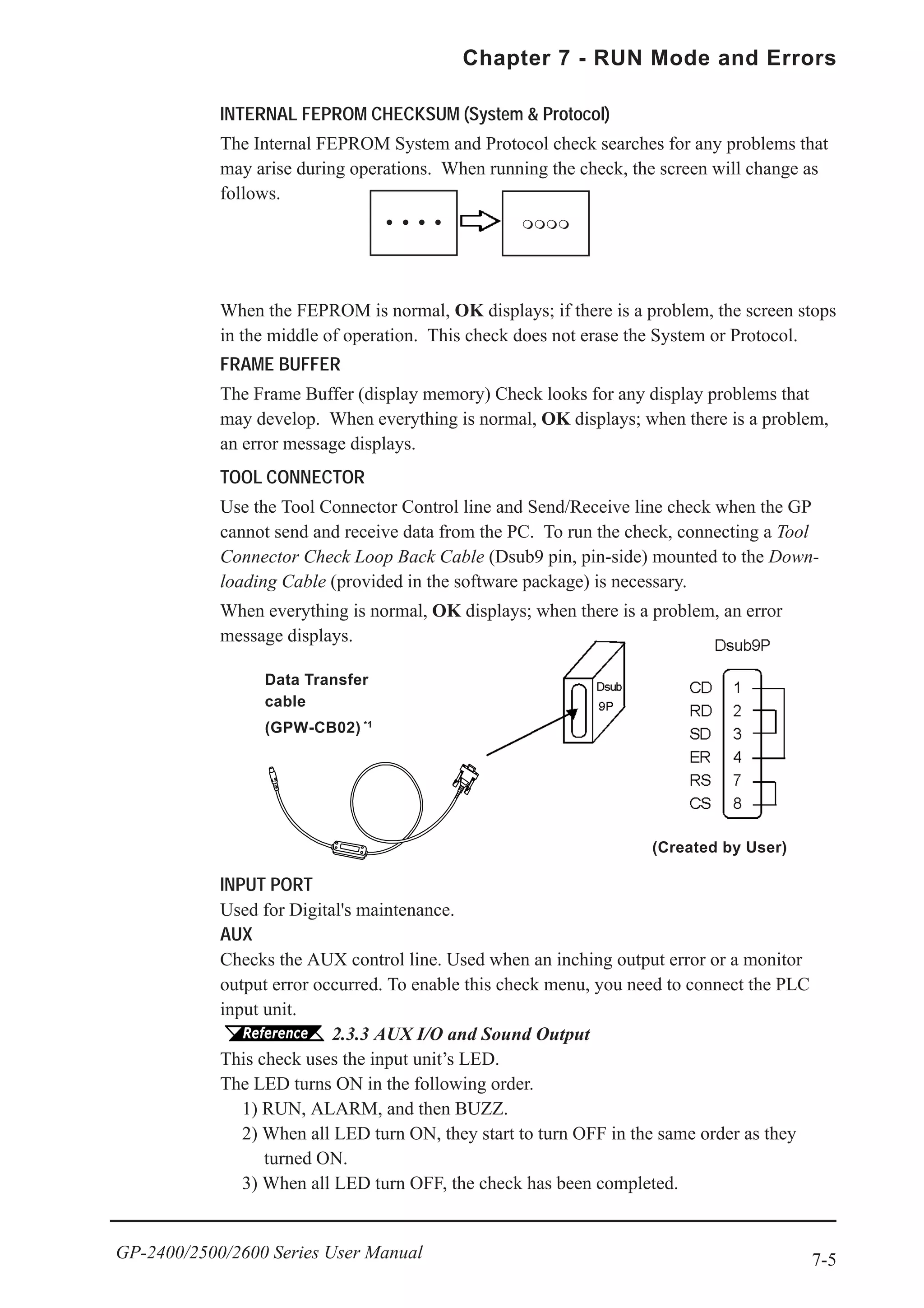 7-5
Chapter 7 - RUN Mode and Errors
GP-2400/2500/2600 Series User Manual
INTERNAL FEPROM CHECKSUM (System & Protocol)
The Internal FEPROM System and Protocol check searches for any problems that
may arise during operations. When running the check, the screen will change as
follows.
When the FEPROM is normal, OK displays; if there is a problem, the screen stops
in the middle of operation. This check does not erase the System or Protocol.
FRAME BUFFER
The Frame Buffer (display memory) Check looks for any display problems that
may develop. When everything is normal, OK displays; when there is a problem,
an error message displays.
TOOL CONNECTOR
Use the Tool Connector Control line and Send/Receive line check when the GP
cannot send and receive data from the PC. To run the check, connecting a Tool
Connector Check Loop Back Cable (Dsub9 pin, pin-side) mounted to the Down-
loading Cable (provided in the software package) is necessary.
When everything is normal, OK displays; when there is a problem, an error
message displays.
(Created by User)
Data Transfer
cable
(GPW-CB02) *1
INPUT PORT
Used for Digital's maintenance.
AUX
Checks the AUX control line. Used when an inching output error or a monitor
output error occurred. To enable this check menu, you need to connect the PLC
input unit.
2.3.3 AUX I/O and Sound Output
This check uses the input unit’s LED.
The LED turns ON in the following order.
1) RUN, ALARM, and then BUZZ.
2) When all LED turn ON, they start to turn OFF in the same order as they
turned ON.
3) When all LED turn OFF, the check has been completed.
 