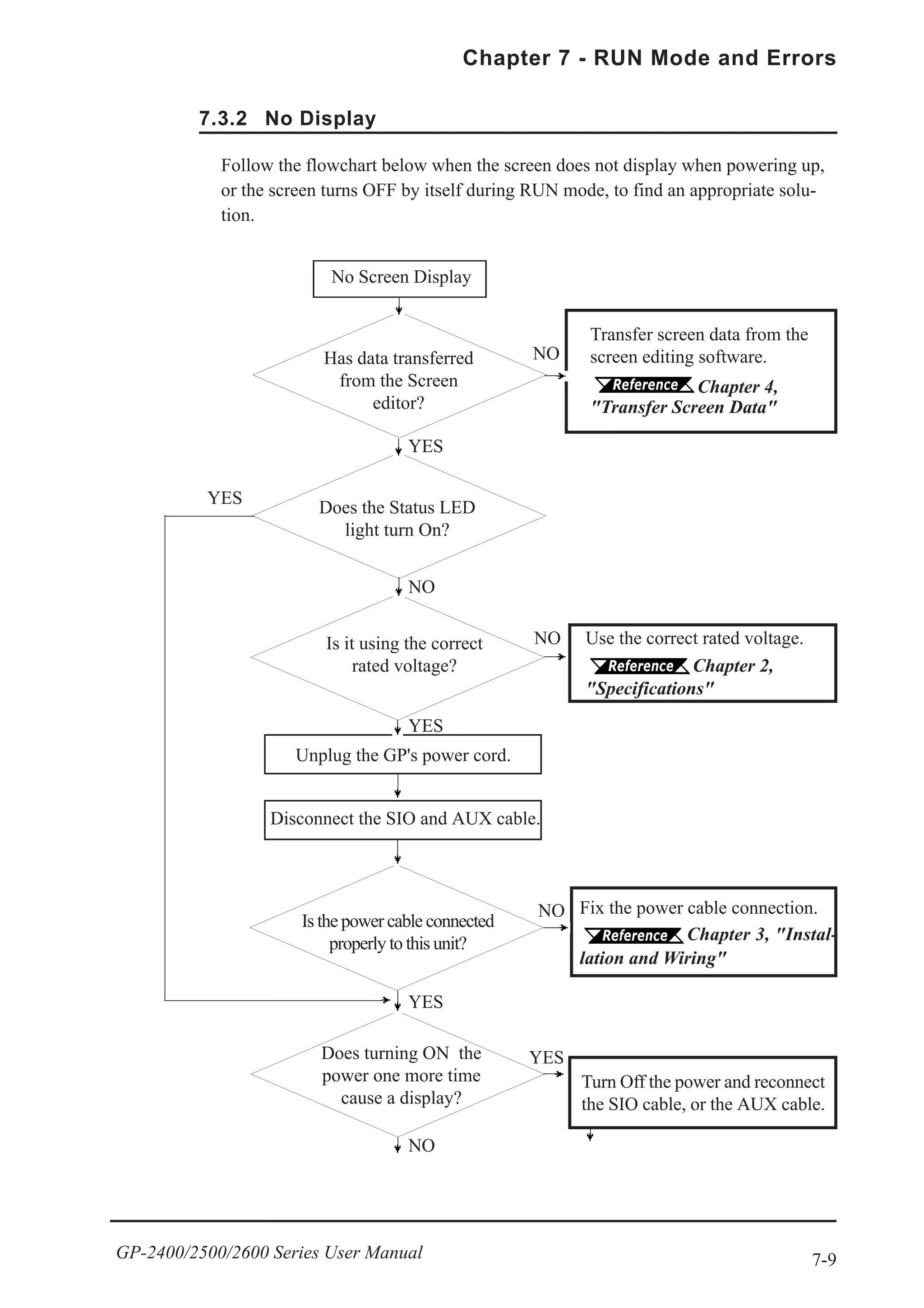 7-9
Chapter 7 - RUN Mode and Errors
GP-2400/2500/2600 Series User Manual
7.3.2 No Display
Follow the flowchart below when the screen does not display when powering up,
or the screen turns OFF by itself during RUN mode, to find an appropriate solu-
tion.
No Screen Display
Is it using the correct
rated voltage?
NO
Is the power cable connected
properly to this unit?
YES
Does the Status LED
light turn On?
Has data transferred
from the Screen
editor?
YES
YES
NO
YES
YES
NO
Unplug the GP's power cord.
Disconnect the SIO and AUX cable.
Does turning ON the
power one more time
cause a display?
NO
NO
Transfer screen data from the
screen editing software.
Chapter 4,
"Transfer Screen Data"
Use the correct rated voltage.
Chapter 2,
"Specifications"
Fix the power cable connection.
Chapter 3, "Instal-
lation and Wiring"
Turn Off the power and reconnect
the SIO cable, or the AUX cable.
 