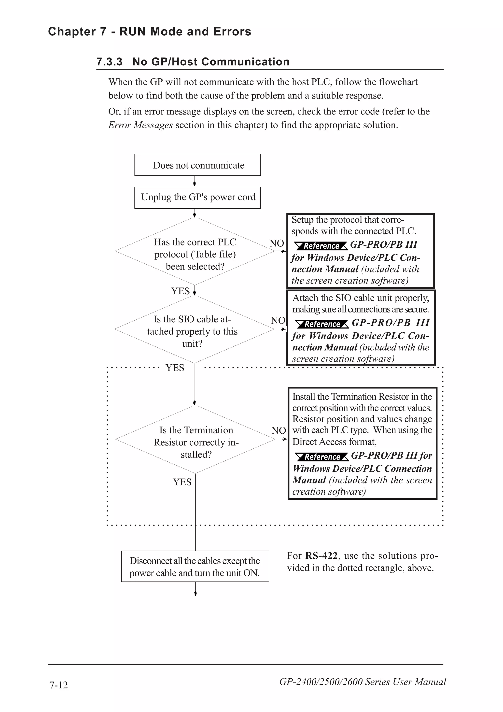 7-12
Chapter 7 - RUN Mode and Errors
GP-2400/2500/2600 Series User Manual
7.3.3 No GP/Host Communication
When the GP will not communicate with the host PLC, follow the flowchart
below to find both the cause of the problem and a suitable response.
Or, if an error message displays on the screen, check the error code (refer to the
Error Messages section in this chapter) to find the appropriate solution.
Is the SIO cable at-
tached properly to this
unit?
NO
Has the correct PLC
protocol (Table file)
been selected?
NO
Unplug the GP's power cord
YES
NO
Disconnectallthecablesexceptthe
power cable and turn the unit ON.
Setup the protocol that corre-
sponds with the connected PLC.
GP-PRO/PB III
for Windows Device/PLC Con-
nection Manual (included with
the screen creation software)
Attach the SIO cable unit properly,
makingsureallconnectionsaresecure.
GP-PRO/PB III
for Windows Device/PLC Con-
nection Manual (included with the
screen creation software)
For RS-422, use the solutions pro-
vided in the dotted rectangle, above.
YES
Install the Termination Resistor in the
correctpositionwiththecorrectvalues.
Resistor position and values change
with each PLC type. When using the
Direct Access format,
GP-PRO/PB III for
Windows Device/PLC Connection
Manual (included with the screen
creation software)
Does not communicate
YES
Is the Termination
Resistor correctly in-
stalled?
 