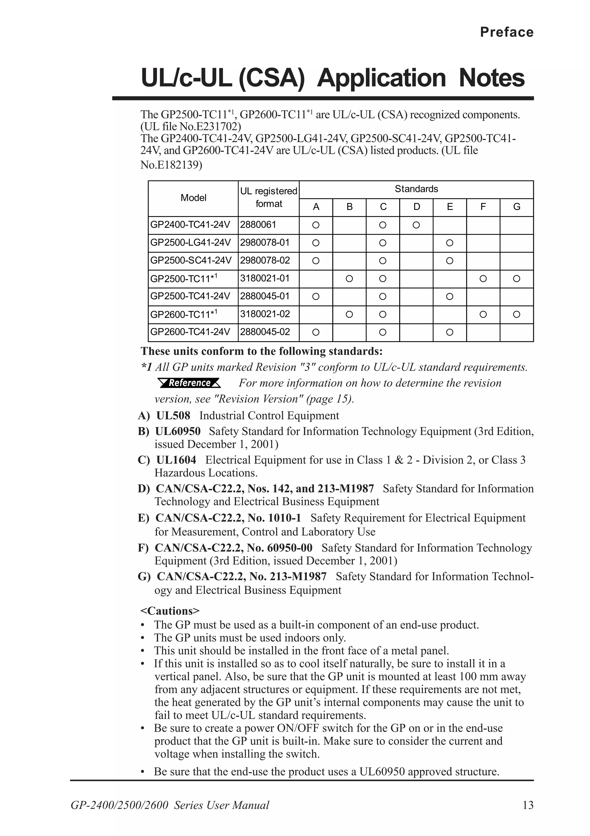 GP-2400/2500/2600 Series User Manual 13
Preface
UL/c-UL (CSA) Application Notes
The GP2500-TC11*1
, GP2600-TC11*1
are UL/c-UL (CSA) recognized components.
(UL file No.E231702)
The GP2400-TC41-24V, GP2500-LG41-24V, GP2500-SC41-24V, GP2500-TC41-
24V, and GP2600-TC41-24V are UL/c-UL (CSA) listed products. (UL file
No.E182139)
A B C D E F G
GP2400-TC41-24V 2880061
GP2500-LG41-24V 2980078-01
GP2500-SC41-24V 2980078-02
GP2500-TC11*1
3180021-01
GP2500-TC41-24V 2880045-01
GP2600-TC11*1
3180021-02
GP2600-TC41-24V 2880045-02
Standards
Model
UL registered
format
These units conform to the following standards:
*1 All GP units marked Revision "3" conform to UL/c-UL standard requirements.
For more information on how to determine the revision
version, see "Revision Version" (page 15).
A) UL508 Industrial Control Equipment
B) UL60950 Safety Standard for Information Technology Equipment (3rd Edition,
issued December 1, 2001)
C) UL1604 Electrical Equipment for use in Class 1 & 2 - Division 2, or Class 3
Hazardous Locations.
D) CAN/CSA-C22.2, Nos. 142, and 213-M1987 Safety Standard for Information
Technology and Electrical Business Equipment
E) CAN/CSA-C22.2, No. 1010-1 Safety Requirement for Electrical Equipment
for Measurement, Control and Laboratory Use
F) CAN/CSA-C22.2, No. 60950-00 Safety Standard for Information Technology
Equipment (3rd Edition, issued December 1, 2001)
G) CAN/CSA-C22.2, No. 213-M1987 Safety Standard for Information Technol-
ogy and Electrical Business Equipment
<Cautions>
• The GP must be used as a built-in component of an end-use product.
• The GP units must be used indoors only.
• This unit should be installed in the front face of a metal panel.
• If this unit is installed so as to cool itself naturally, be sure to install it in a
vertical panel. Also, be sure that the GP unit is mounted at least 100 mm away
from any adjacent structures or equipment. If these requirements are not met,
the heat generated by the GP unit’s internal components may cause the unit to
fail to meet UL/c-UL standard requirements.
• Be sure to create a power ON/OFF switch for the GP on or in the end-use
product that the GP unit is built-in. Make sure to consider the current and
voltage when installing the switch.
• Be sure that the end-use the product uses a UL60950 approved structure.
 