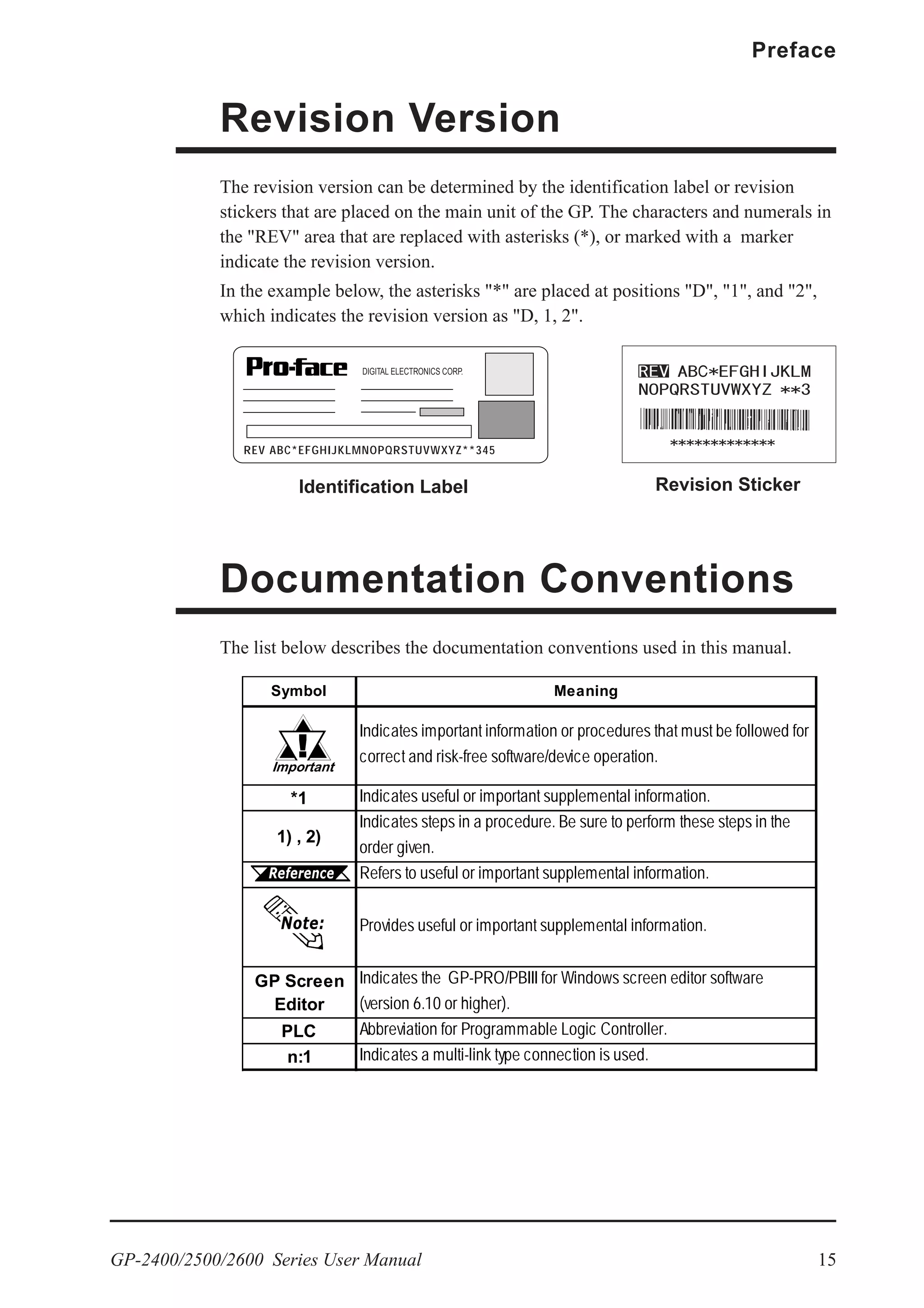 GP-2400/2500/2600 Series User Manual 15
Preface
The list below describes the documentation conventions used in this manual.
Documentation Conventions
Revision Version
DIGITAL ELECTRONICS CORP.
REV ABC*EFGHIJKLMNOPQRSTUVWXYZ**345
The revision version can be determined by the identification label or revision
stickers that are placed on the main unit of the GP. The characters and numerals in
the "REV" area that are replaced with asterisks (*), or marked with a marker
indicate the revision version.
In the example below, the asterisks "*" are placed at positions "D", "1", and "2",
which indicates the revision version as "D, 1, 2".
Identification Label Revision Sticker
Symbol Meaning
Indicates important information or procedures that must be followed for
correct and risk-free software/device operation.
*1 Indicates useful or important supplemental information.
1) , 2)
Indicates steps in a procedure. Be sure to perform these steps in the
order given.
Refers to useful or important supplemental information.
Provides useful or important supplemental information.
GP Screen
Editor
Indicates the GP-PRO/PBIII for Windows screen editor software
(version 6.10 or higher).
PLC Abbreviation for Programmable Logic Controller.
n:1 Indicates a multi-link type connection is used.
 