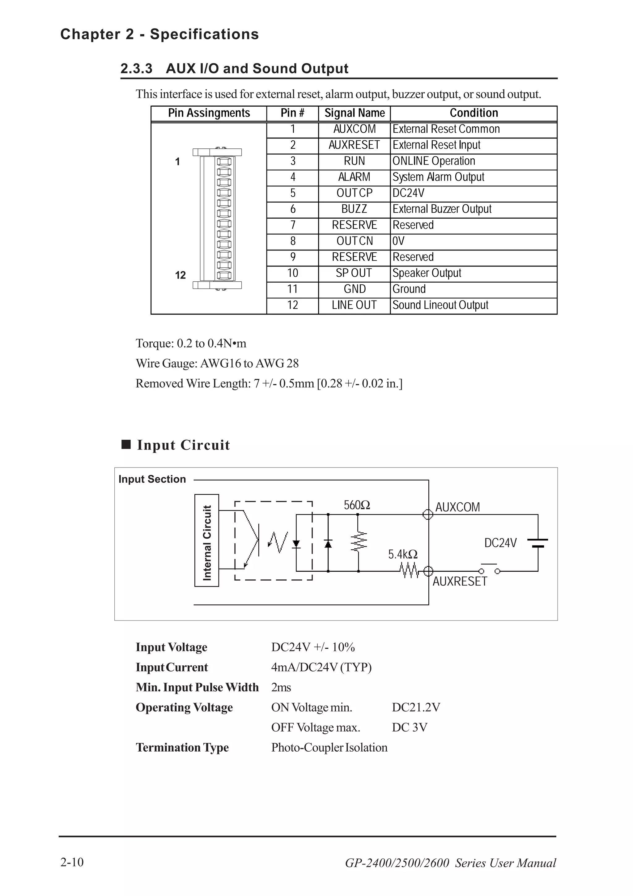Chapter 2 - Specifications
GP-2400/2500/2600 Series User Manual2-10
This interface is used for external reset, alarm output, buzzer output, or sound output.
2.3.3 AUX I/O and Sound Output
Pin Assingments Pin # Signal Name Condition
1 AUXCOM External Reset Common
2 AUXRESET External Reset Input
3 RUN ONLINE Operation
4 ALARM System Alarm Output
5 OUTCP DC24V
6 BUZZ External Buzzer Output
7 RESERVE Reserved
8 OUTCN 0V
9 RESERVE Reserved
10 SP OUT Speaker Output
11 GND Ground
12 LINE OUT Sound Lineout Output
1
12
Input Circuit
560Ω
InternalCircuit
Input Section
5.4kΩ
DC24V
AUXRESET
Input Voltage DC24V +/- 10%
InputCurrent 4mA/DC24V(TYP)
Min. Input Pulse Width 2ms
Operating Voltage ONVoltagemin. DC21.2V
OFF Voltage max. DC 3V
TerminationType Photo-CouplerIsolation
AUXCOM
Torque: 0.2 to 0.4N•m
Wire Gauge: AWG16 to AWG 28
Removed Wire Length: 7 +/- 0.5mm [0.28 +/- 0.02 in.]
 