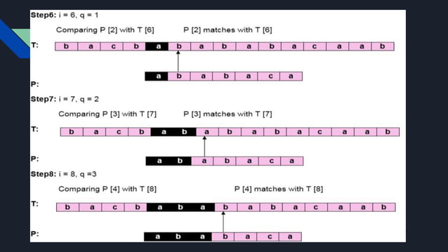 Gp 27[string matching].pptx