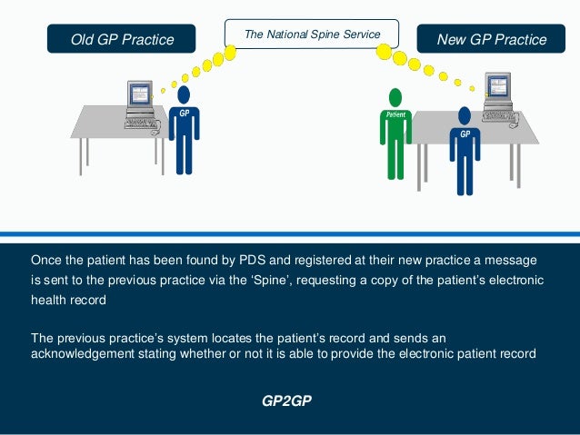 Medical Records How To Access Your Medical Records In The Uk Medical Records How To Access Your Medical Records In The Uk