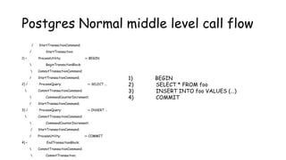 Postgres Normal middle level call flow
/ StartTransactionCommand;
/ StartTransaction;
1) < ProcessUtility; << BEGIN
 BeginTransactionBlock;
 CommitTransactionCommand;
/ StartTransactionCommand;
2) / ProcessQuery; << SELECT ...
 CommitTransactionCommand;
 CommandCounterIncrement;
/ StartTransactionCommand;
3) / ProcessQuery; << INSERT ...
 CommitTransactionCommand;
 CommandCounterIncrement;
/ StartTransactionCommand;
/ ProcessUtility; << COMMIT
4) < EndTransactionBlock;
 CommitTransactionCommand;
 CommitTransaction;
1) BEGIN
2) SELECT * FROM foo
3) INSERT INTO foo VALUES (...)
4) COMMIT
 