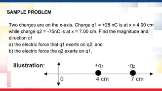 The topic about Electric Field and Electric Force | PPTX