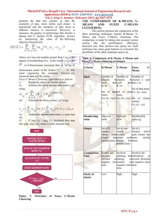 Mitchell D’silva, Deepali Vora / International Journal of Engineering Research and
                       Applications (IJERA) ISSN: 2248-9622 www.ijera.com
                        Vol. 3, Issue 1, January -February 2013, pp.1267-1275
partition the data into clusters so that the          VIII. COMPARISON OF K-MEANS, Y-
similarity of data items within each cluster is       MEANS        AND     FUZZY       C-MEANS
maximized and the similarity of data items in         CLUSTERING
different clusters is minimized. Moreover, it                    This section presents the comparison of the
measures the quality of partitioning that divides a     three clustering techniques namely K-Means, Y-
dataset into C clusters. FCM algorithm focuses          Means and Fuzzy C-Means clustering. The
on minimizing the value of the following                comparison is made by taking into account various
objective function [6]:                                 criteria like the performance, efficiency,
                                                        detection rate, false positive rate, purity etc. Each
                                                        technique has some good features to overcome the
                                               (3)      drawbacks of the other technique and so on.
where, m is any real number greater than 1 uij is the   Table 1: Comparison of K-Means, Y-Means and
degree of membership of xi in the cluster j xi is the   Fuzzy C- Means clustering techniques
ith of d-dimensional measured data vj is the d-
                                       2                 Criteria         K-Means       Y-Means        Fuzzy          C-
dimensional center of the cluster||*||       is any                                                    Means
norm expressing the similarity between any
measured data and the center.                            Input            Number of Number of Number of
Fuzzy C-Means Clustering Algorithm is as follows:                         clusters     Kclusters     K clusters c such
i)       Randomly select ―c‖ cluster centers.                             such       that such     that that c<m
ii)      Initialize the fuzzy membership matrix ‗uij‘                     K<m             K<m
using:                                                                                                  Set of data items
                                                                          Set of data Set of data (x1, x2,..,xm)
                                                                          items           items
                                                                          (x1,x2,..,xm) (x1,x2,..,xm) Set of cluster
iii)     Calculate the fuzzy centers ‗vj‘ using:                                                        centers
                                                                                                        (v1,v2,..,vc)


iv)      Update the membership matrix i.e goto step
(ii)                                                     Membership       Does not      Does not       Membership
v)       If ||u(k+1) - u(k) || < threshold then stop     value            exist         exist          value uij
else goto step (iii), where k is the iteration step.
                                                         Output           Set of K      Set of non- Set of c
                                                                          clusters      empty          clusters where
                                                                          where each clusters          each cluster has
                                                                          cluster    haswhere each more          similar
                                                                          similar items cluster    has items
                                                                                        similar items


                                                         Computation      Simple and Involves        Involves the
                                                         Time             straight-    splitting and calculation   of
                                                                          forward    solinking    of several formulas
                                                                          requires lessclusters   so so requires more
                                                                          time         requires more time
                                                                                       time

                                                         Purity of        Low           High           High
                                                         cluster




Figure 7:      Flowchart     of   Fuzzy    C-Means
Clustering



                                                                                            1273 | P a g e
 