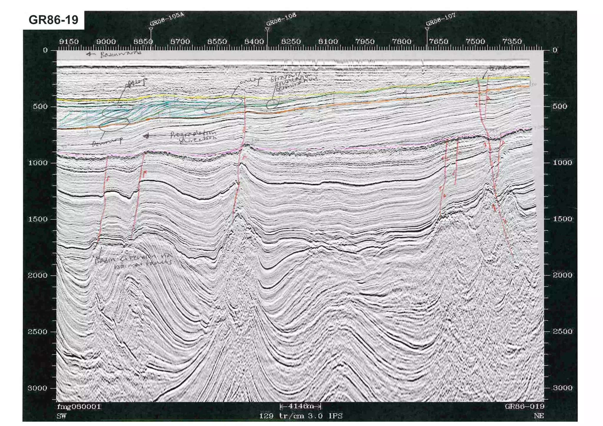 seismic interpretations