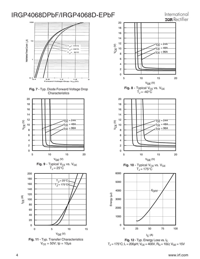 40 Fr Or IRGP4068D IRGP4068 GP4068D IGBT 600V 96A 330W TO247 New And Original In Stock 5pcs Lot Free Regigigas Dp40 - Foto 10