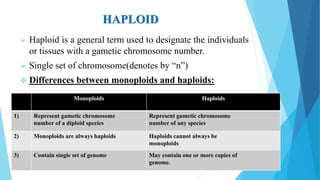 HAPLOID
 Haploid is a general term used to designate the individuals
or tissues with a gametic chromosome number.
 Single set of chromosome(denotes by “n”)
 Differences between monoploids and haploids:
Monoploids Haploids
1) Represent gametic chromosome
number of a diploid species
Represent gametic chromosome
number of any species
2) Monoploids are always haploids Haploids cannot always be
monoploids
3) Contain single set of genome May contain one or more copies of
genome.
 