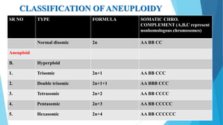 CLASSIFICATION OF ANEUPLOIDY
SR NO TYPE FORMULA SOMATIC CHRO.
COMPLEMENT (A,B,C represent
nonhomologous chromosomes)
Normal disomic 2n AA BB CC
Aneuploid
B. Hyperploid
1. Trisomic 2n+1 AA BB CCC
2. Double trisomic 2n+1+1 AA BBB CCC
3. Tetrasomic 2n+2 AA BB CCCC
4. Pentasomic 2n+3 AA BB CCCCC
5. Hexasomic 2n+4 AA BB CCCCCC
 