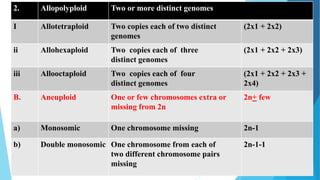 2. Allopolyploid Two or more distinct genomes
I Allotetraploid Two copies each of two distinct
genomes
(2x1 + 2x2)
ii Allohexaploid Two copies each of three
distinct genomes
(2x1 + 2x2 + 2x3)
iii Allooctaploid Two copies each of four
distinct genomes
(2x1 + 2x2 + 2x3 +
2x4)
B. Aneuploid One or few chromosomes extra or
missing from 2n
2n+ few
a) Monosomic One chromosome missing 2n-1
b) Double monosomic One chromosome from each of
two different chromosome pairs
missing
2n-1-1
 