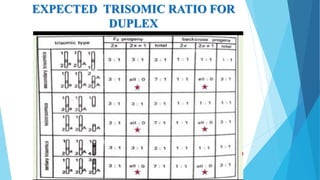 EXPECTED TRISOMIC RATIO FOR
DUPLEX
 