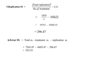 5.Replication SS =
=
= 19753 - 19456.53
= 296.47
6.Error SS = Total ss. - treatment ss. - replication ss.
= 7543.47 - 6693.47 - 296.47
= 553.53
 