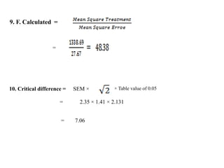 9. F. Calculated =
=
10. Critical difference = SEM × × Table value of 0.05
= 2.35 × 1.41 × 2.131
= 7.06
 