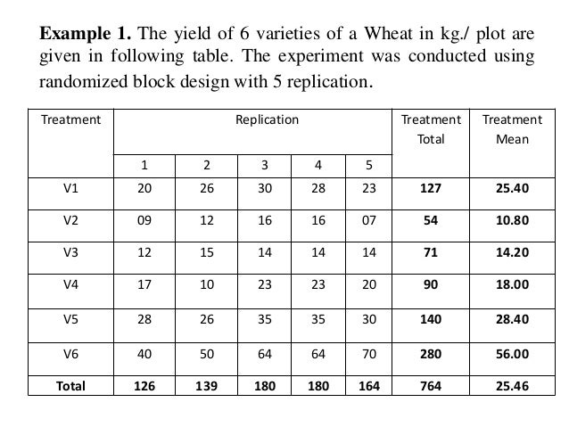Activity 5 Block Diagram Analysis And Interpretation