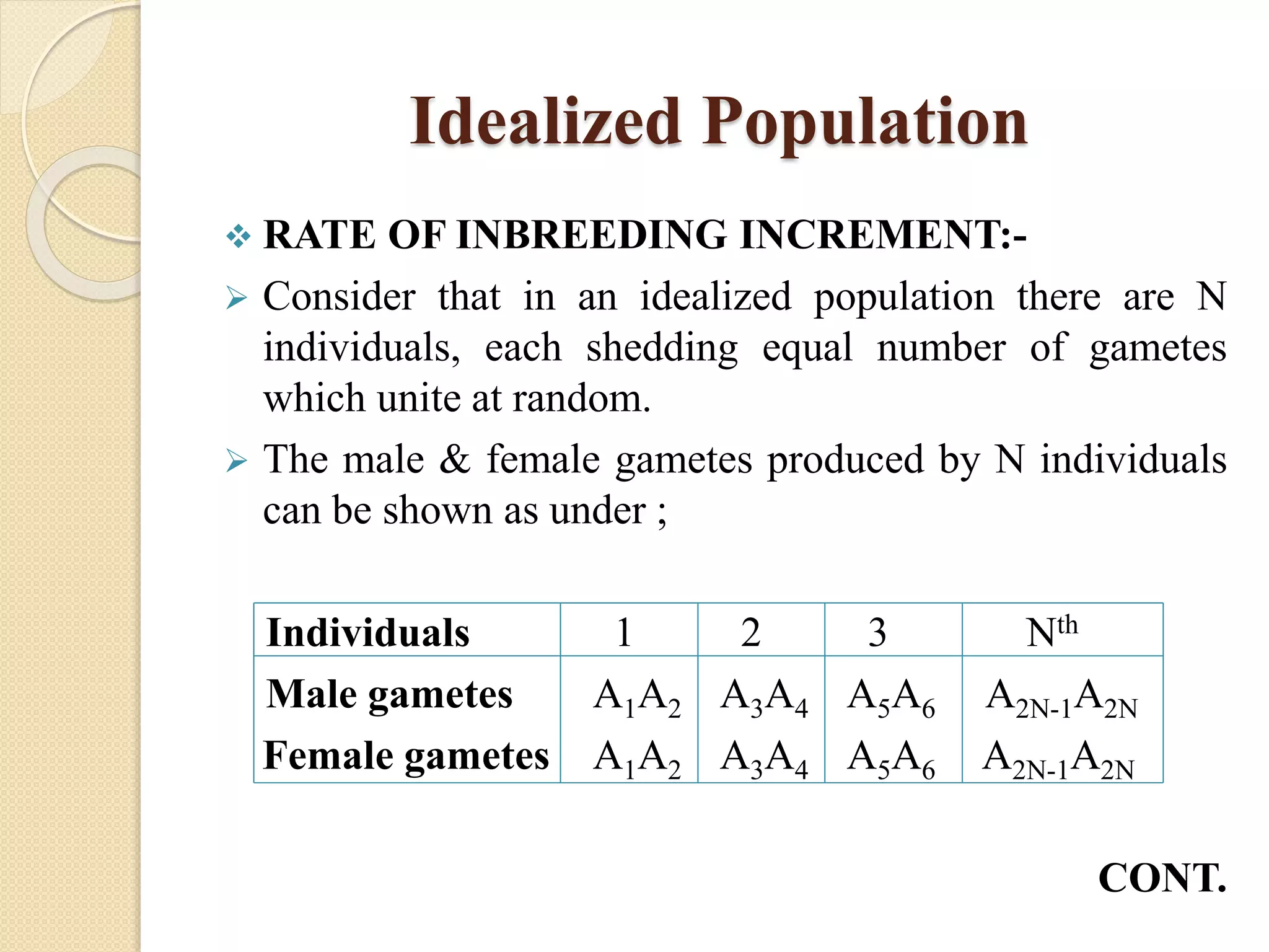 Idealized Population
 RATE OF INBREEDING INCREMENT:-
 Consider that in an idealized population there are N
individuals, each shedding equal number of gametes
which unite at random.
 The male & female gametes produced by N individuals
can be shown as under ;
Individuals 1 2 3 Nth
Male gametes A1A2 A3A4 A5A6 A2N-1A2N
Female gametes A1A2 A3A4 A5A6 A2N-1A2N
CONT.
 