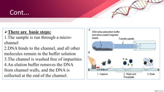 There are basic steps:
1.The sample is run through a micro-
channel
2.DNA binds to the channel, and all other
molecules remain in the buffer solution
3.The channel is washed free of impurities
4.An elution buffer removes the DNA
from channel walls, and the DNA is
collected at the end of the channel.
Cont...
 
