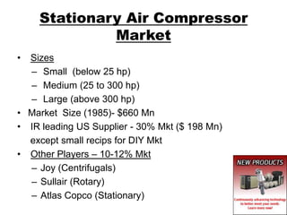 Stationary Air Compressor
             Market
• Sizes
  – Small (below 25 hp)
  – Medium (25 to 300 hp)
  – Large (above 300 hp)
• Market Size (1985)- $660 Mn
• IR leading US Supplier - 30% Mkt ($ 198 Mn)
  except small recips for DIY Mkt
• Other Players – 10-12% Mkt
  – Joy (Centrifugals)
  – Sullair (Rotary)
  – Atlas Copco (Stationary)
 