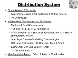 Distribution System
 Direct Sales – 26 Territories
   • Large Compressors >250 hp Recips & 450 hp Rotaries
   • All Centrifugals
 Independent Distributors and Air Centres
   • Medium & Small Compressors
   • < 250 hp Recips & < 450 hp Rotaries
   • Gross Margins- 10 – 15% on compressors and 30 – 35% on
     spare parts/ services
   • Sales Reps Commission-20% of Gross Margins
   • 600 Large Distributors (Air Houses) – Med & Small
   • 5,000 Small Gen Line Dealers - Small
      • DIY and Industrial
 Merchandising Teams. Sales of Recips < 5hp & under
 