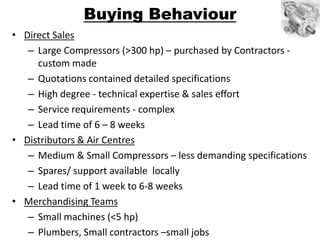 Buying Behaviour
• Direct Sales
   – Large Compressors (>300 hp) – purchased by Contractors -
     custom made
   – Quotations contained detailed specifications
   – High degree - technical expertise & sales effort
   – Service requirements - complex
   – Lead time of 6 – 8 weeks
• Distributors & Air Centres
   – Medium & Small Compressors – less demanding specifications
   – Spares/ support available locally
   – Lead time of 1 week to 6-8 weeks
• Merchandising Teams
   – Small machines (<5 hp)
   – Plumbers, Small contractors –small jobs
 
