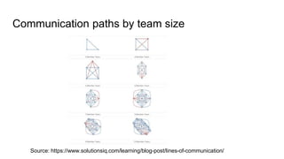 Communication paths by team size
Source: https://www.solutionsiq.com/learning/blog-post/lines-of-communication/
 