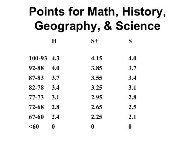 88 To Gpa / Answered Freshman Graduation Freshman