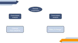Disease
progression
Event-based
analysis
Trend-based
analysis
Change
from baseline
Rate of change*
 