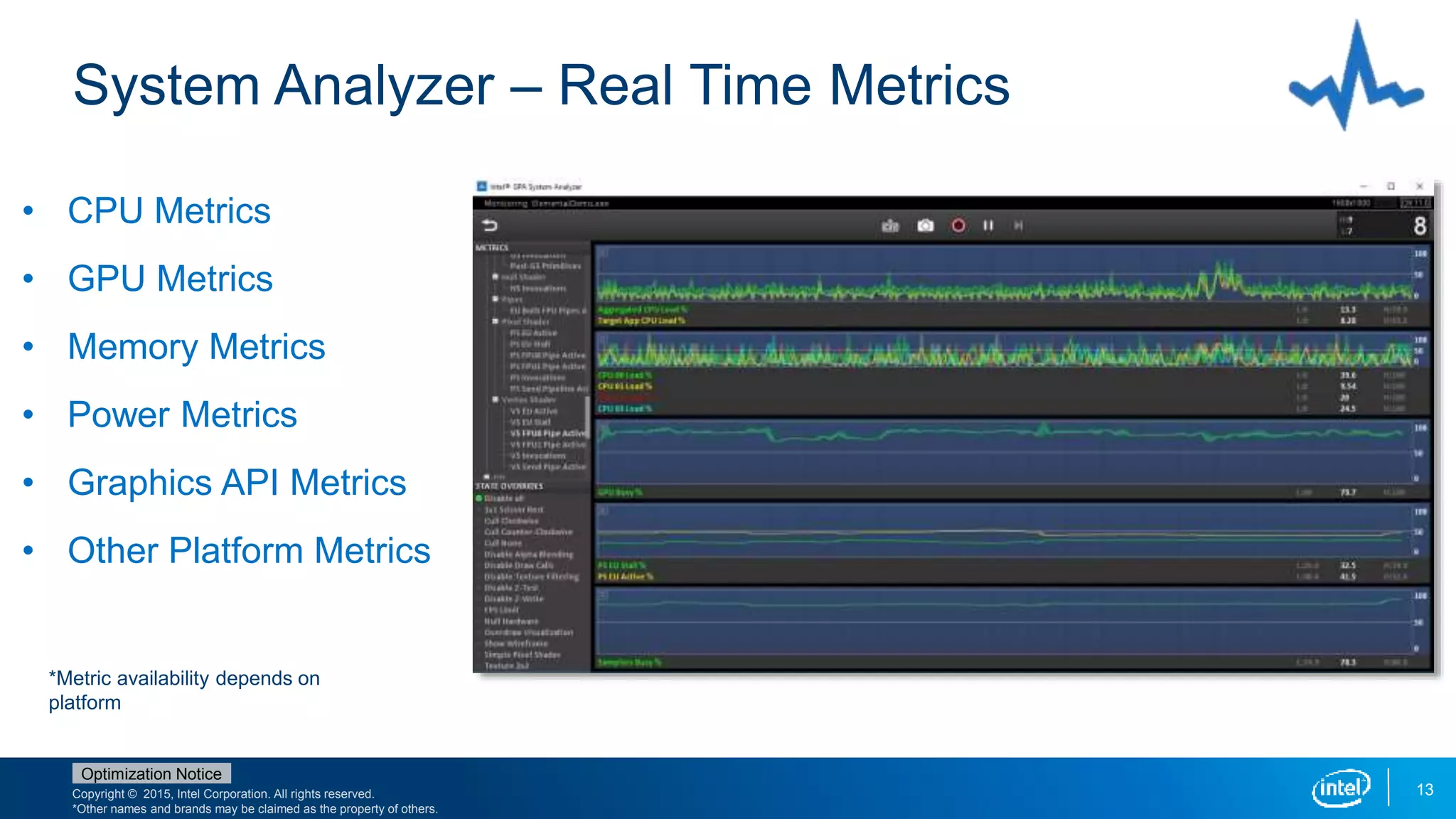 Copyright © 2015, Intel Corporation. All rights reserved.
*Other names and brands may be claimed as the property of others.
Optimization Notice
System Analyzer – Real Time Metrics
13
• CPU Metrics
• GPU Metrics
• Memory Metrics
• Power Metrics
• Graphics API Metrics
• Other Platform Metrics
*Metric availability depends on
platform
 