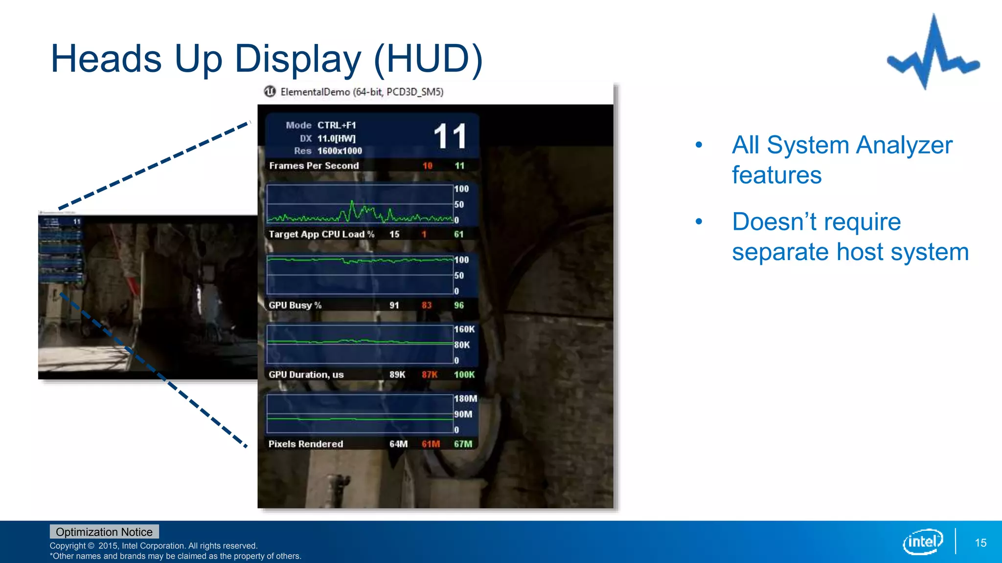 Copyright © 2015, Intel Corporation. All rights reserved.
*Other names and brands may be claimed as the property of others.
Optimization Notice
Heads Up Display (HUD)
15
• All System Analyzer
features
• Doesn’t require
separate host system
 