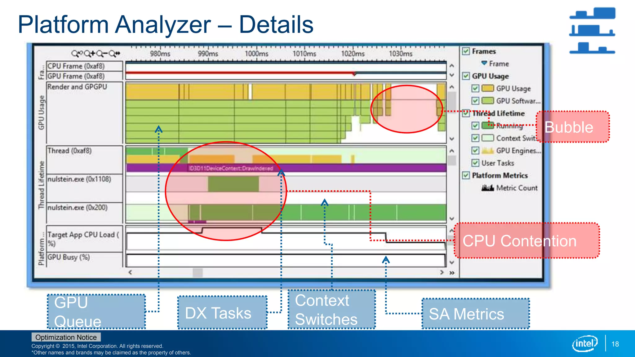 Copyright © 2015, Intel Corporation. All rights reserved.
*Other names and brands may be claimed as the property of others.
Optimization Notice
Platform Analyzer – Details
18
Bubble
CPU Contention
GPU
Queue
DX Tasks SA Metrics
Context
Switches
 