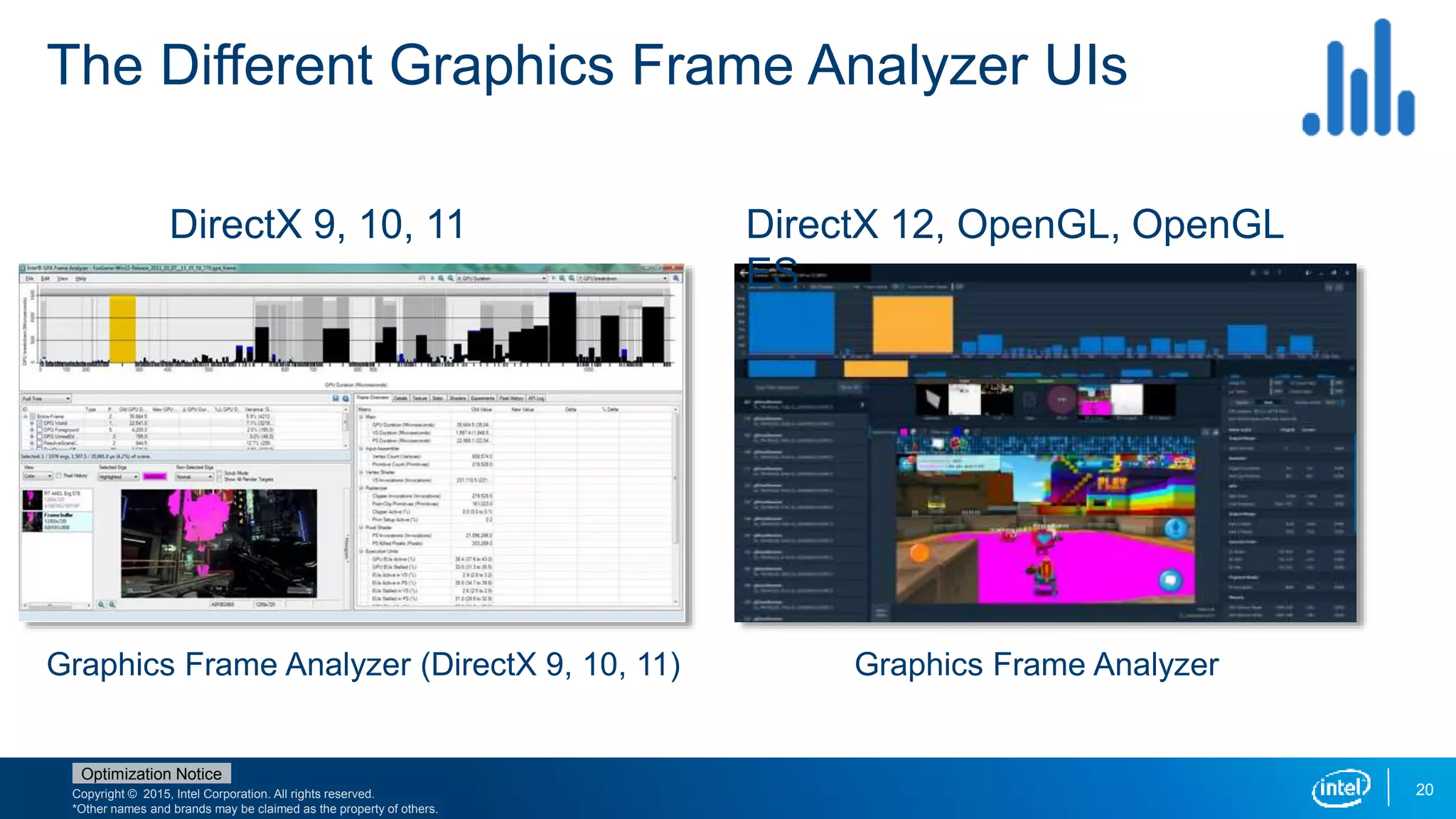 Copyright © 2015, Intel Corporation. All rights reserved.
*Other names and brands may be claimed as the property of others.
Optimization Notice
20
The Different Graphics Frame Analyzer UIs
DirectX 9, 10, 11 DirectX 12, OpenGL, OpenGL
ES
Graphics Frame Analyzer (DirectX 9, 10, 11) Graphics Frame Analyzer
 