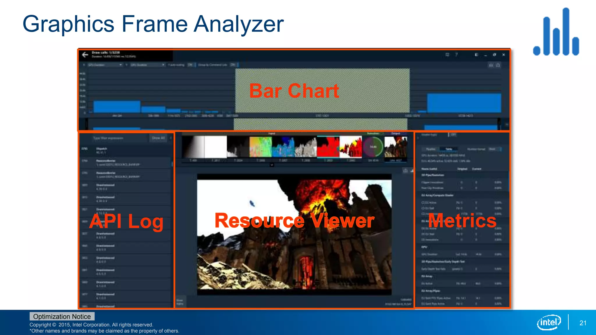 Copyright © 2015, Intel Corporation. All rights reserved.
*Other names and brands may be claimed as the property of others.
Optimization Notice
Graphics Frame Analyzer
21
Bar Chart
API Log Metrics
 