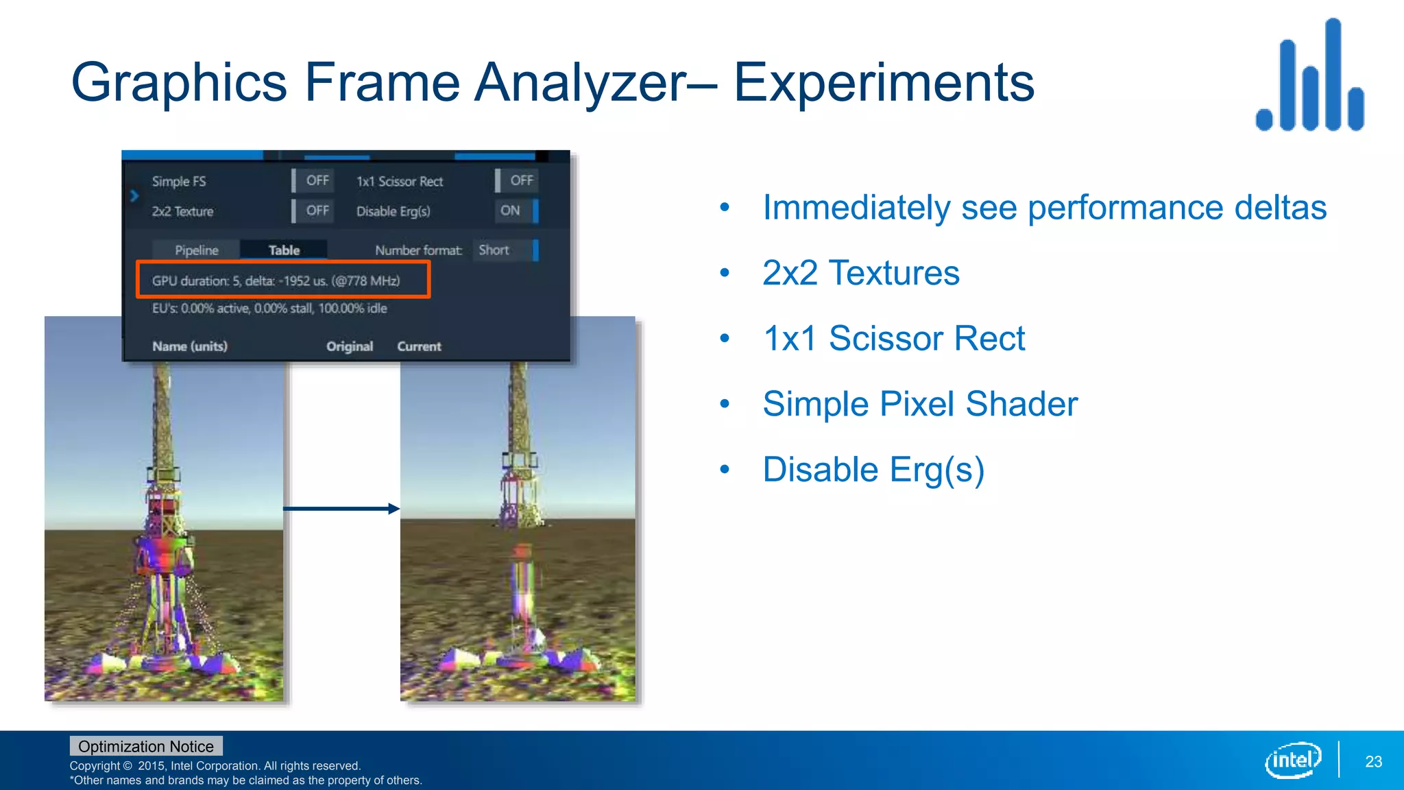 Copyright © 2015, Intel Corporation. All rights reserved.
*Other names and brands may be claimed as the property of others.
Optimization Notice
Graphics Frame Analyzer– Experiments
23
• Immediately see performance deltas
• 2x2 Textures
• 1x1 Scissor Rect
• Simple Pixel Shader
• Disable Erg(s)
 