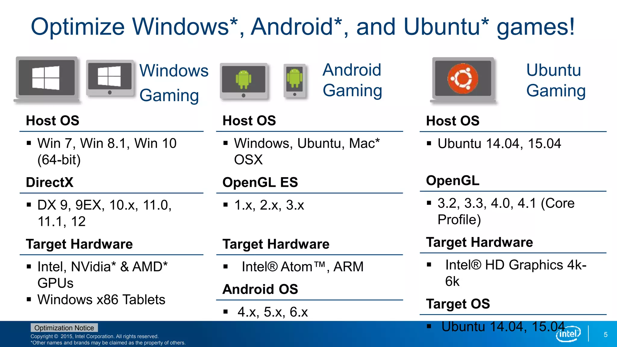 Copyright © 2015, Intel Corporation. All rights reserved.
*Other names and brands may be claimed as the property of others.
Optimization Notice
Host OS
 Win 7, Win 8.1, Win 10
(64-bit)
DirectX
 DX 9, 9EX, 10.x, 11.0,
11.1, 12
Target Hardware
 Intel, NVidia* & AMD*
GPUs
 Windows x86 Tablets
5
Optimize Windows*, Android*, and Ubuntu* games!
Windows
Gaming
Android
Gaming
Host OS
 Windows, Ubuntu, Mac*
OSX
OpenGL ES
 1.x, 2.x, 3.x
Target Hardware
 Intel® Atom™, ARM
Android OS
 4.x, 5.x, 6.x
Ubuntu
Gaming
Host OS
 Ubuntu 14.04, 15.04
OpenGL
 3.2, 3.3, 4.0, 4.1 (Core
Profile)
Target Hardware
 Intel® HD Graphics 4k-
6k
Target OS
 Ubuntu 14.04, 15.04
 