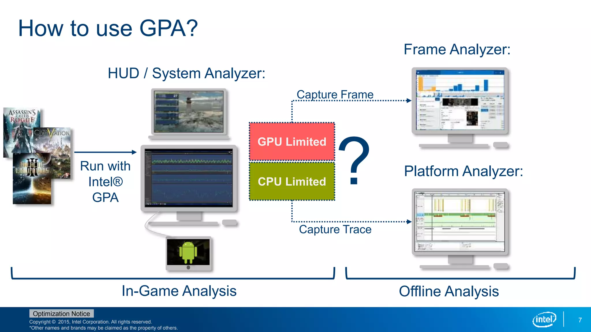 Copyright © 2015, Intel Corporation. All rights reserved.
*Other names and brands may be claimed as the property of others.
Optimization Notice
7
How to use GPA?
HUD / System Analyzer:
Frame Analyzer:
Platform Analyzer:
CPU Limited
GPU Limited
Capture Frame
Capture Trace
?Run with
Intel®
GPA
In-Game Analysis Offline Analysis
 