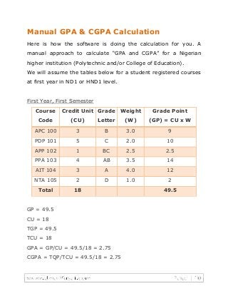 Manual GPA & CGPA Calculation
Here is how the software is doing the calculation for you. A
manual approach to calculate “GPA and CGPA” for a Nigerian
higher institution (Polytechnic and/or College of Education).
We will assume the tables below for a student registered courses
at first year in ND1 or HND1 level.
First Year, First Semester
Course
Code
Credit Unit
(CU)
Grade
Letter
Weight
(W)
Grade Point
(GP) = CU x W
APC 100 3 B 3.0 9
PDP 101 5 C 2.0 10
APP 102 1 BC 2.5 2.5
PPA 103 4 AB 3.5 14
AIT 104 3 A 4.0 12
NTA 105 2 D 1.0 2
Total 18 49.5
GP = 49.5
CU = 18
TGP = 49.5
TCU = 18
GPA = GP/CU = 49.5/18 = 2.75
CGPA = TQP/TCU = 49.5/18 = 2.75
 